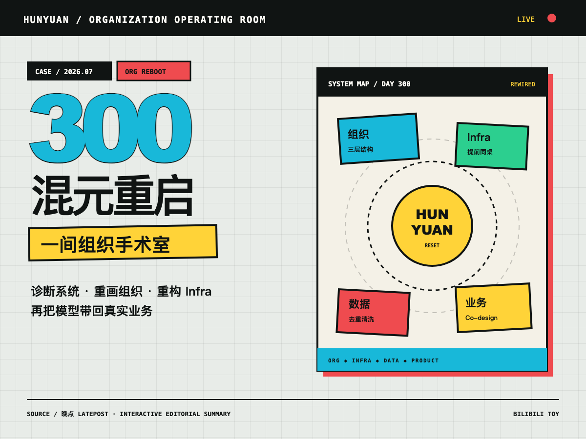 混元 300 天组织手术室专题封面